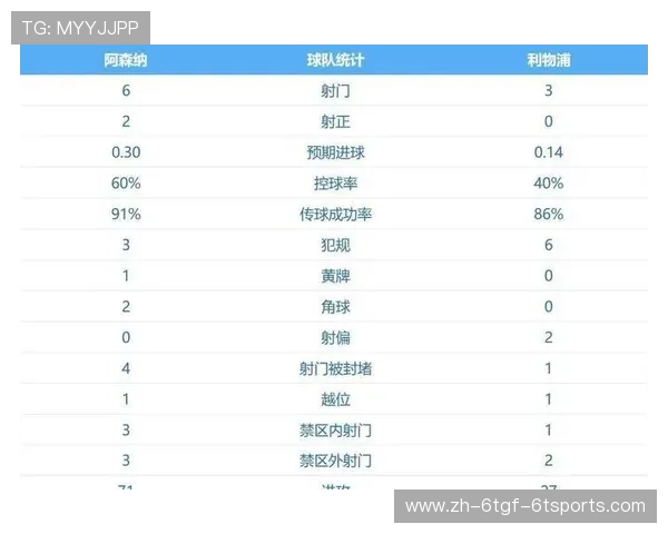 英超球队最高积分：英超历史上积分最高的球队与赛季回顾